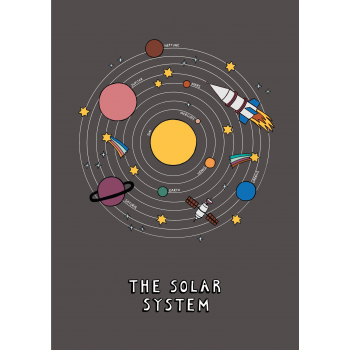 Solar System Poster A3