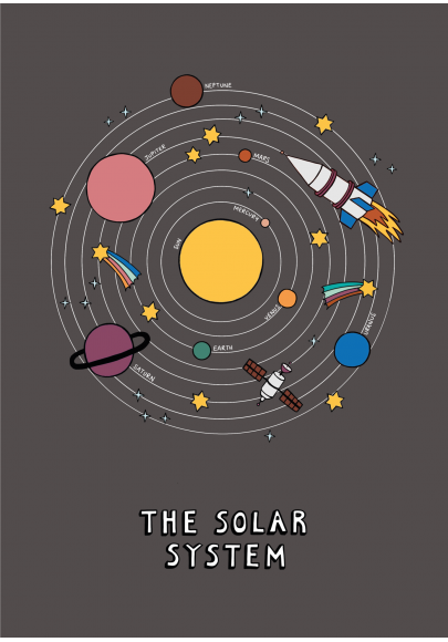 Solar System Poster A3